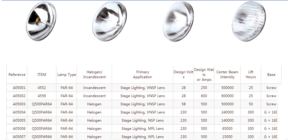 Sealed beam A1
