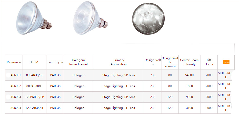 Sealed beam A2