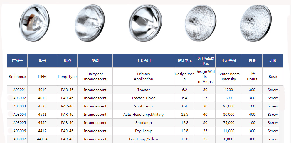 Sealed beam A20