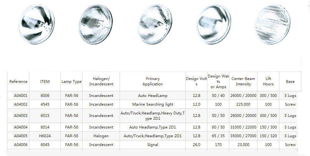 Sealed beam A24