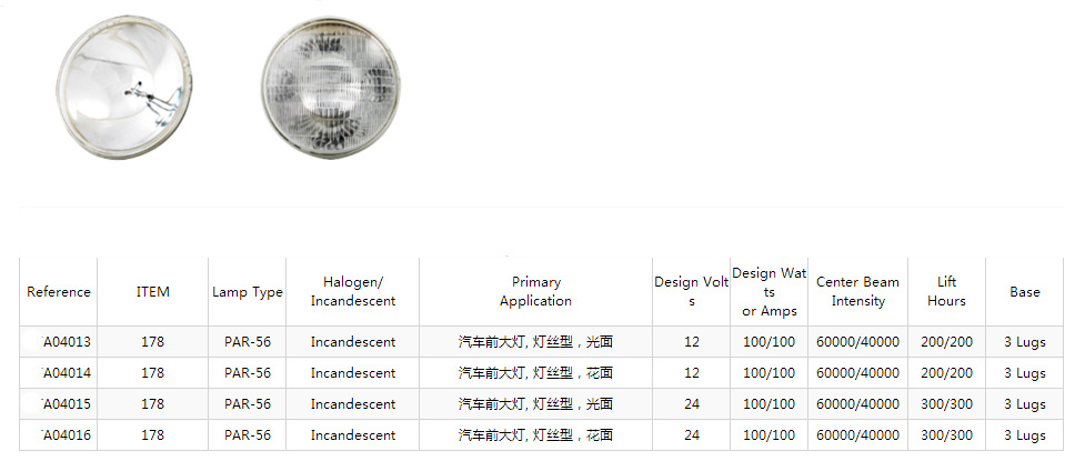 Sealed beam A25