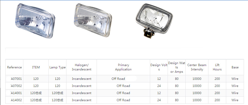 Sealed beam A3