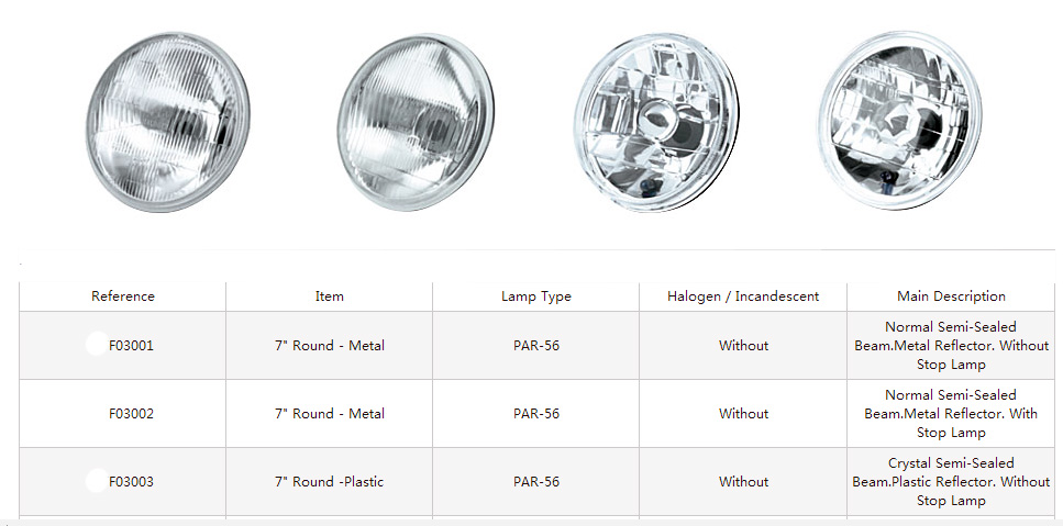 Sealed beam A33
