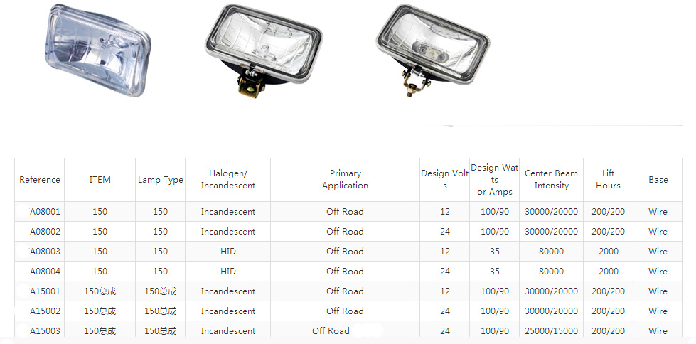 Sealed beam A4