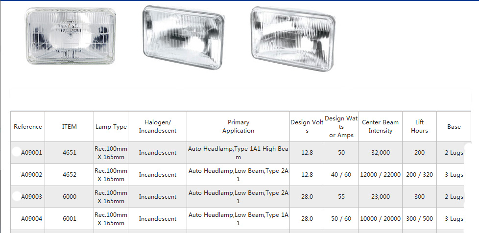 Sealed beam A5