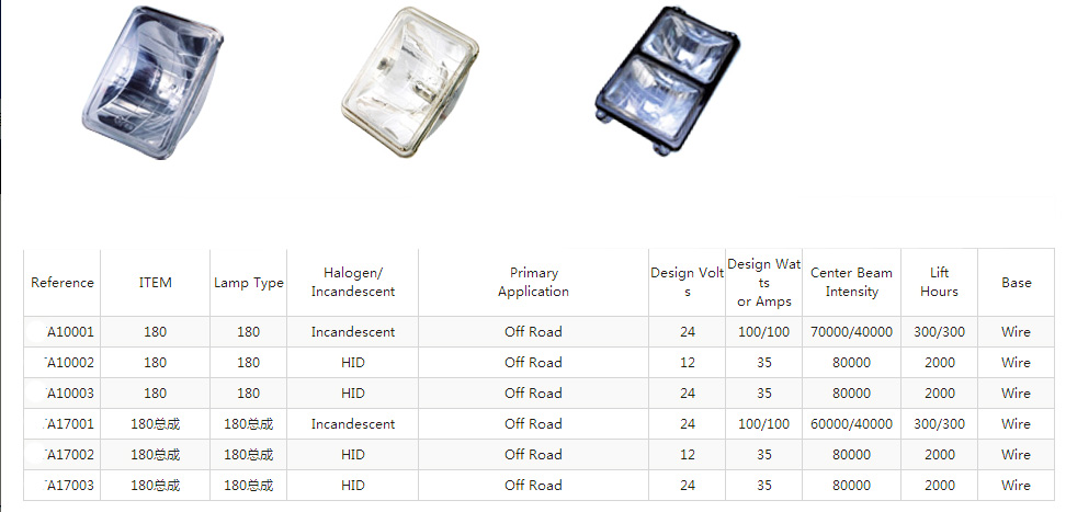 Sealed beam A7