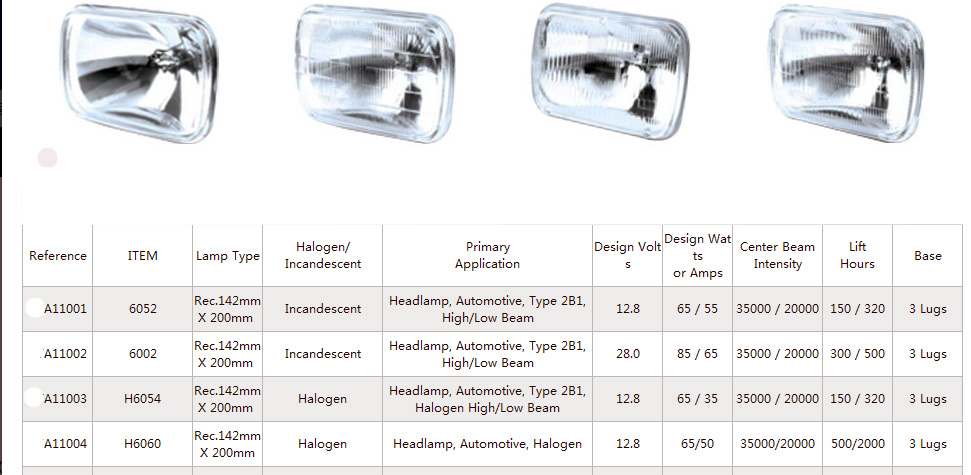 Sealed beam A8