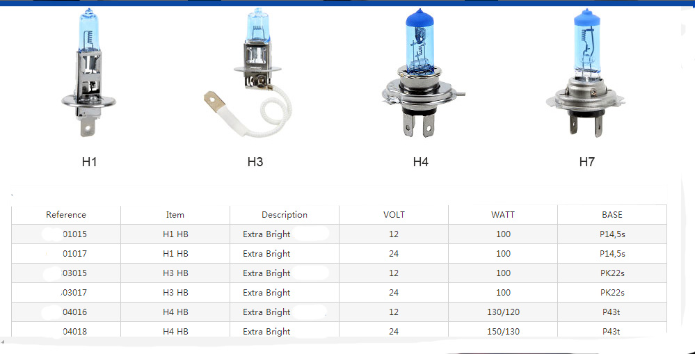 Halogen bulb H17